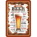 Schild Spruch "How to order a beer around the world,...