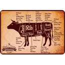 Schild Motiv "Chuck Rib Plate Flank Rump" Beef...